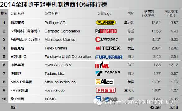 2014��ȫ�����ؙC������10�����а�